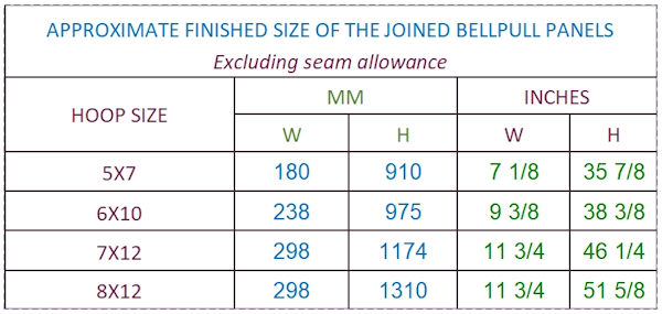 APPROXIMATE FINISHED SIZE OF THE BELLPULL LOG