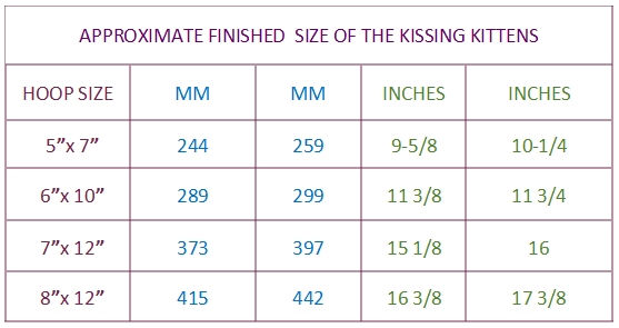 APPROX FINISHED SIZES - Kissing Kitties
