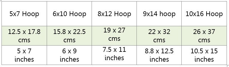 Finished size - st Pats and valentines coasters and hangers