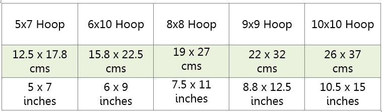 Finished size In the hoop Flower Kitchen Set Coasters