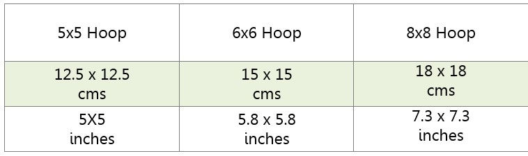 Finished size In the hoop Jar Opener - Flower Kitchen Set