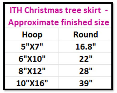 In the hoop Christmas Tree Skirt finished size by Cotton I Sew