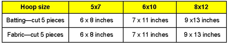 Material requirements Desiderata