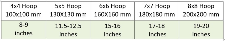 Multi hooping finished size poinsettia bowl