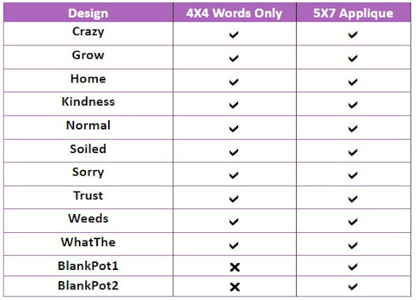 Plant Sayings Sizing