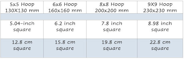 Sea and Sand In the hoop Block sizes