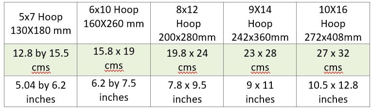 finished size - patchwork border blocks by kreative kiwi